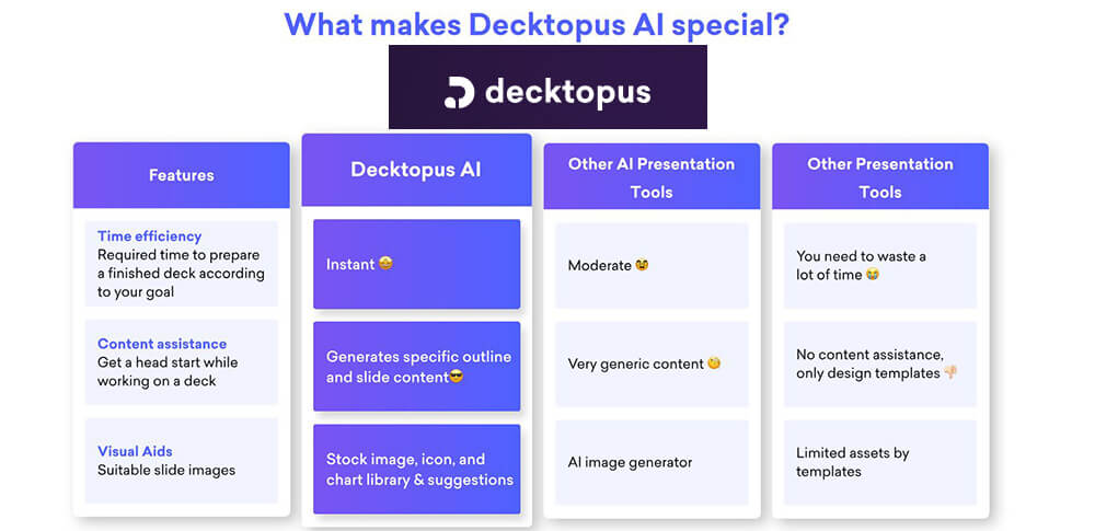 Decktopus AI-presentatiemaker